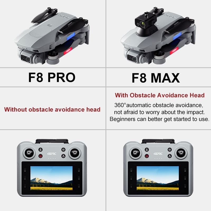 F8 MAX GPS-Drohne, professione – Drone Battery Box Bewertung und Preis